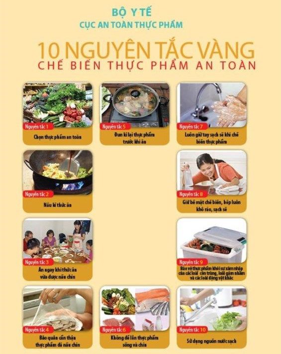 10 nguyên tắc vàng đảm bảo vệ sinh an toàn thực phẩm
